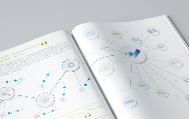 Création & réalisation d'une brochure pour Opcalia client de l'agence More and Less